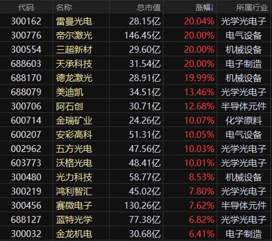 英特尔加码，这一先进封装细分领域火了！5年内渗透率将超50%，多家A股公司抢跑布局，15股一季度实现盈利-第1张图片