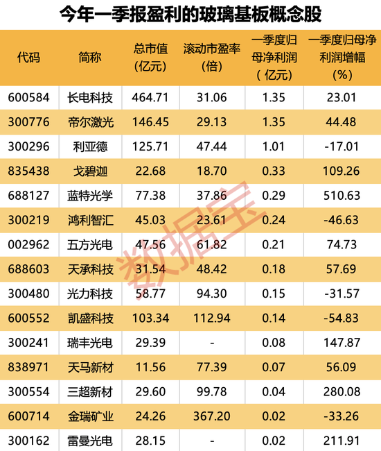 英特尔加码，这一先进封装细分领域火了！5年内渗透率将超50%，多家A股公司抢跑布局，15股一季度实现盈利-第2张图片