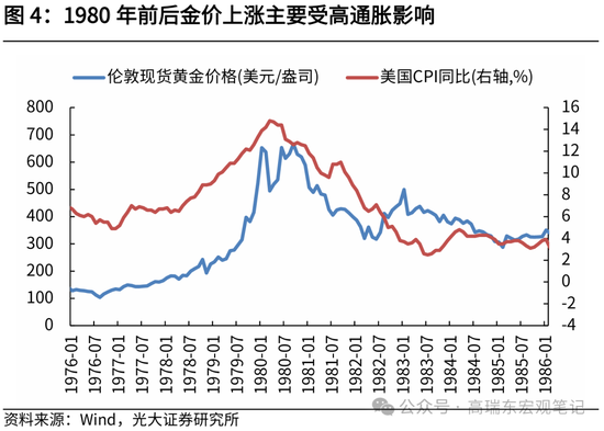 光大证券：历次降息前后金价表现复盘-第5张图片