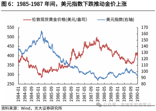 光大证券：历次降息前后金价表现复盘-第7张图片