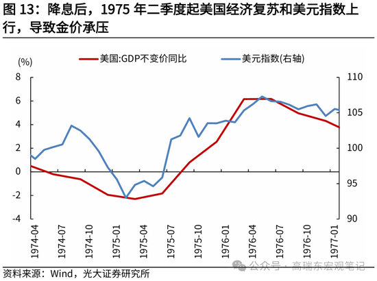 光大证券：历次降息前后金价表现复盘-第14张图片