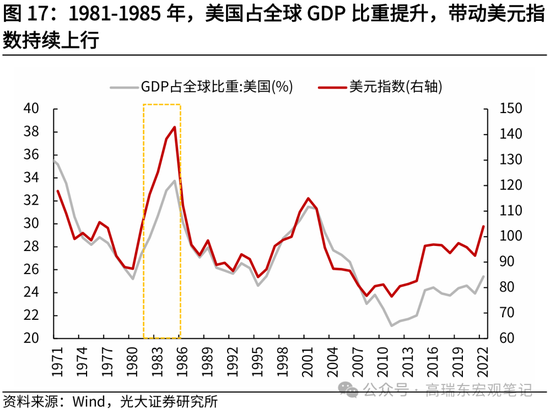 光大证券：历次降息前后金价表现复盘-第18张图片