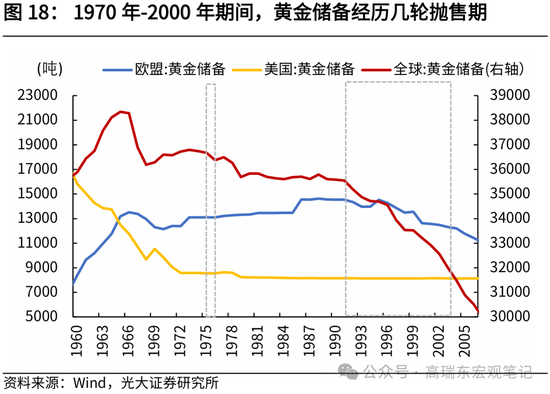 光大证券：历次降息前后金价表现复盘-第19张图片