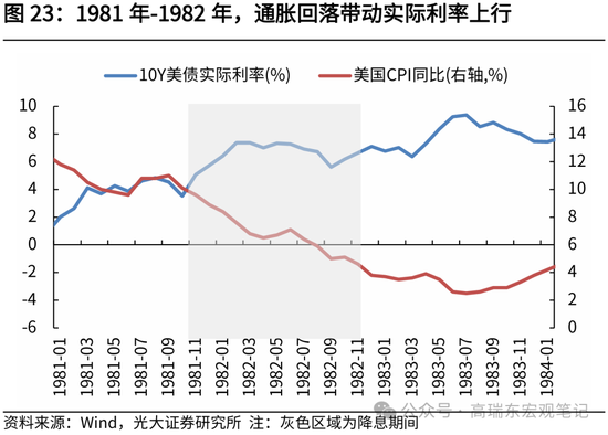 光大证券：历次降息前后金价表现复盘-第24张图片