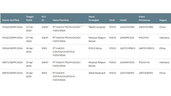 小米POCO Pad现身验证平台 或为Redmi Pad Pro更名-第2张图片