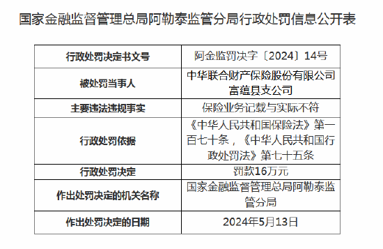 中华联合财险两支公司合计被罚36万元 一名高管被撤销任职资格-第1张图片