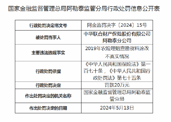 中华联合财险两支公司合计被罚36万元 一名高管被撤销任职资格-第3张图片