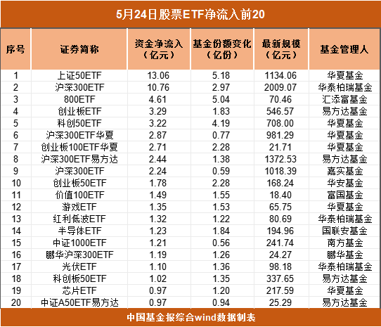 超60亿元，持续抄底股票ETF！-第1张图片