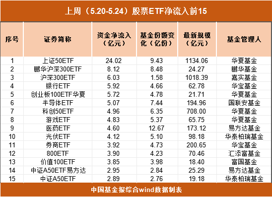 超60亿元，持续抄底股票ETF！-第2张图片