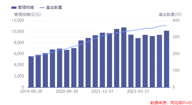 万亿博时基金总经理履新，招行出身的张东能否补全权益短板？-第1张图片