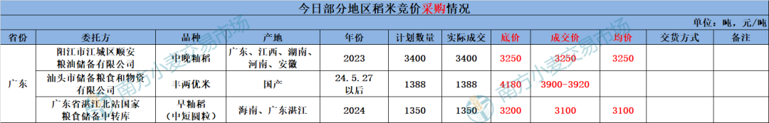 地储投放规模减少，小麦依旧扶不起？玉米稳中偏强运行-第6张图片