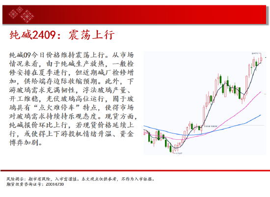 中天期货:生猪生猪春季走势 棕榈调整继续-第10张图片