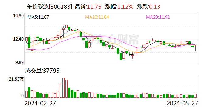 东软载波：取得发明专利证书-第1张图片