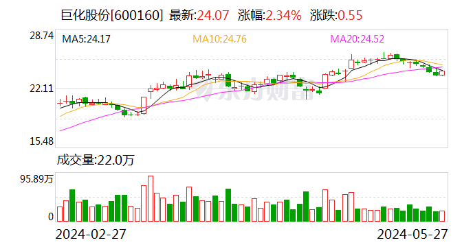 巨化股份：2023年年度权益分派每股派0.11元 股权登记日6月4日-第1张图片