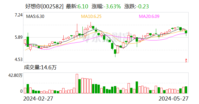 好想你：拟5000万元认购天府数智基金-第1张图片