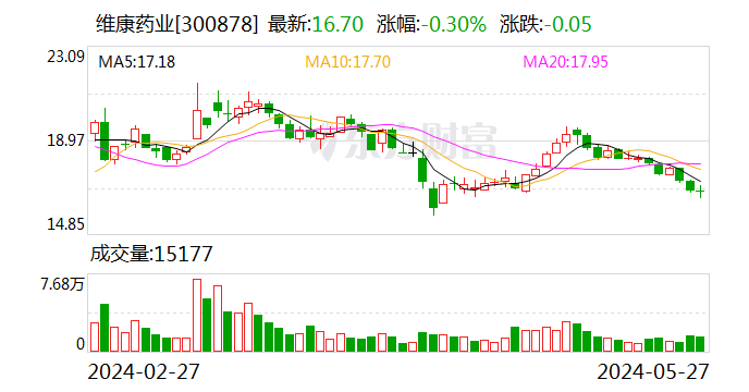 维康药业：子公司维康商业拟出售维康零售和维康大药房全部股权-第1张图片