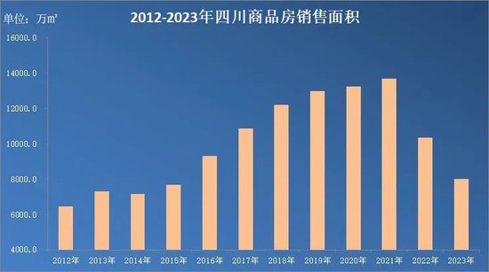 衡昌烧坊业绩离战略目标相差甚远，酿酒基地投资情况、工程进度存疑-第2张图片