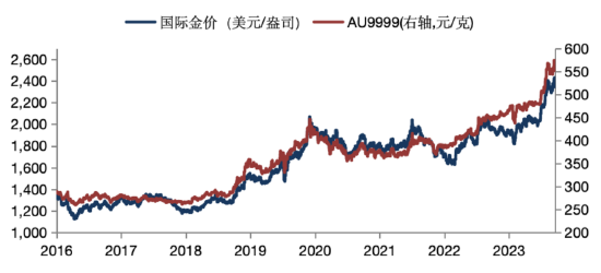 华安基金：黄金回调受到四大因素影响 中长期维持积极-第1张图片