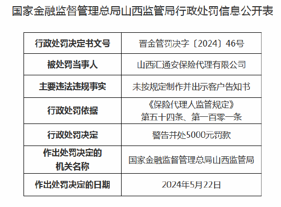 山西汇通安保险代理收罚单：未按规定制作并出示客户告知书-第1张图片