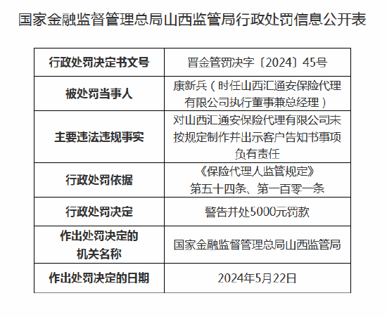 山西汇通安保险代理收罚单：未按规定制作并出示客户告知书-第2张图片