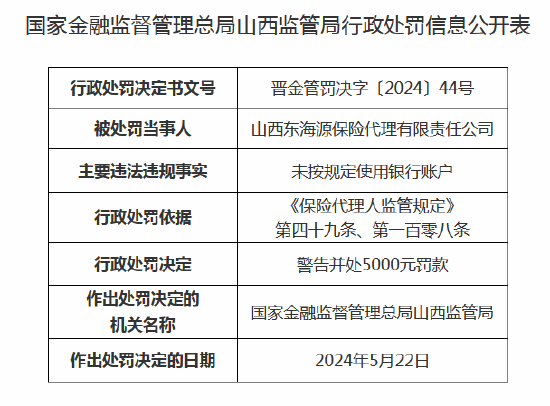 山西东海源保险代理收罚单：未按规定使用银行账户-第1张图片