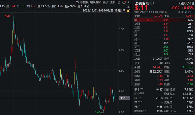 深套数年，私募基金“吐槽”这家公司：分红率太低！-第1张图片