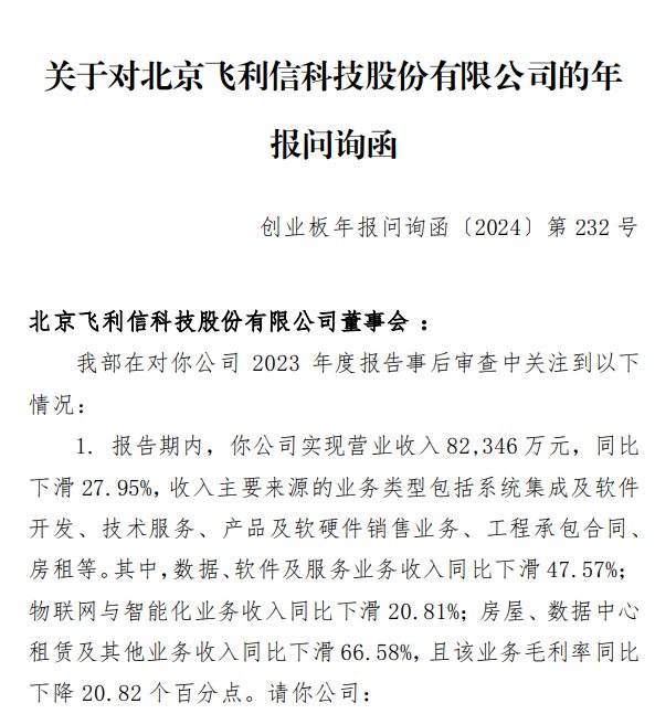 一度跌近19%！飞利信连续6年收年报问询函-第2张图片