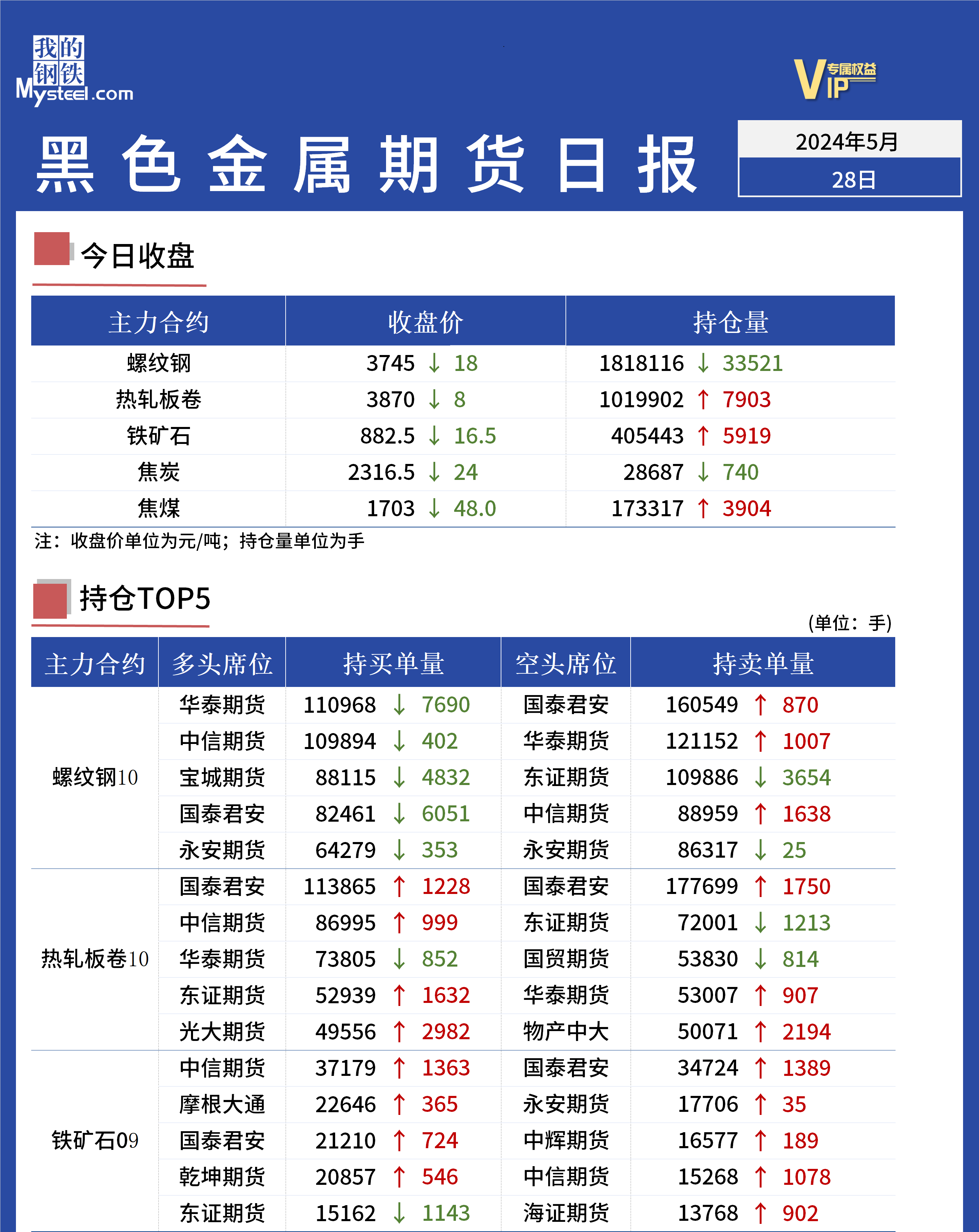 Mysteel日报：黑色金属期货价格震荡下跌-第3张图片