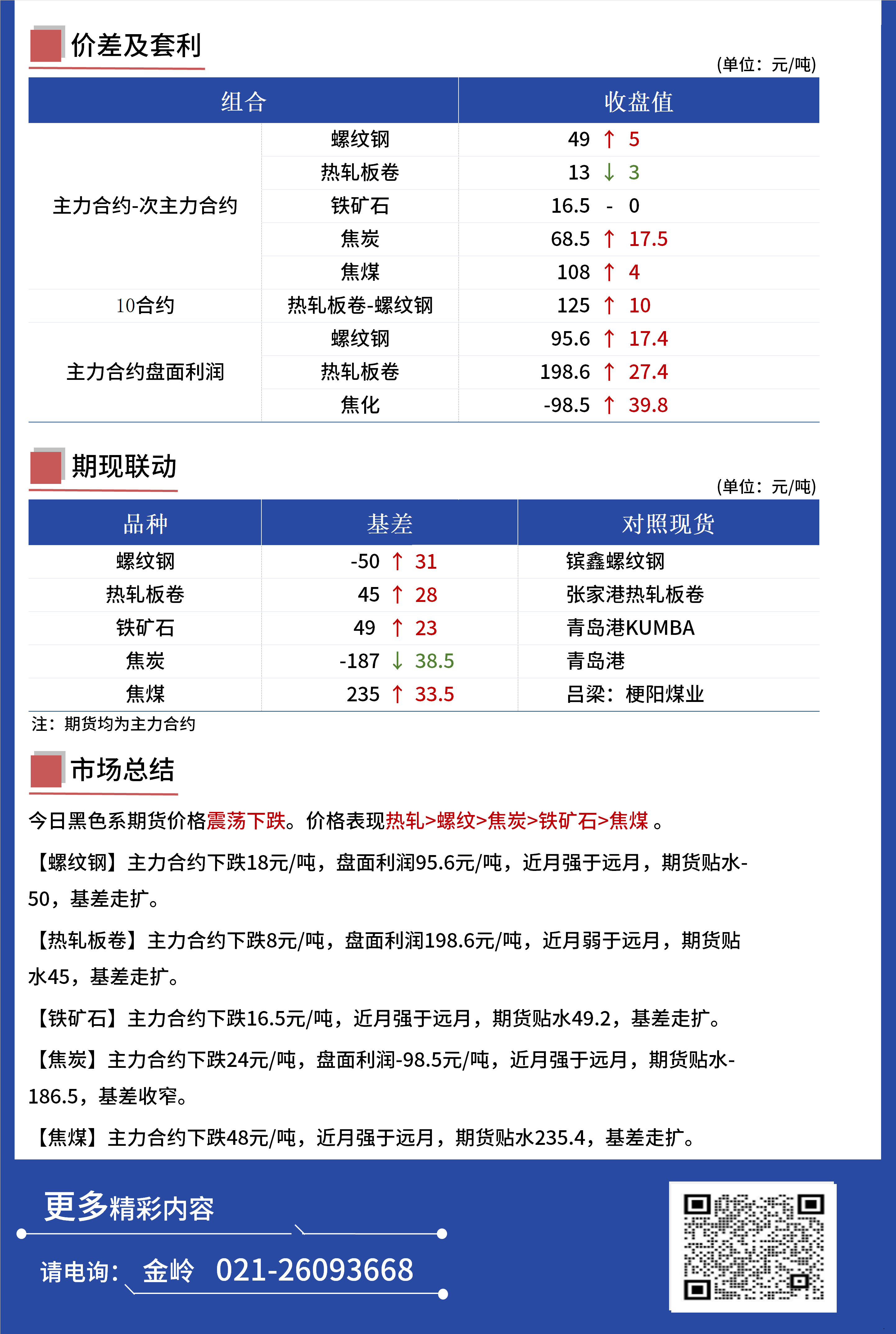 Mysteel日报：黑色金属期货价格震荡下跌-第4张图片