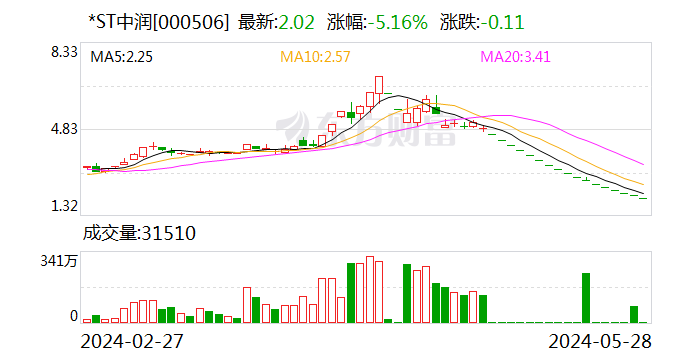 面对连续跌停 上市公司不能以模板化的“异常波动公告”搪塞-第1张图片