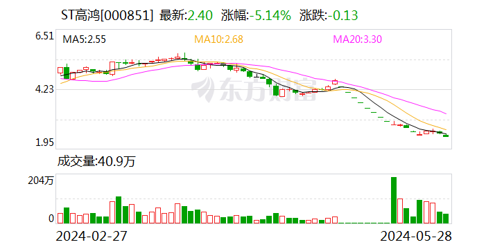 面对连续跌停 上市公司不能以模板化的“异常波动公告”搪塞-第2张图片