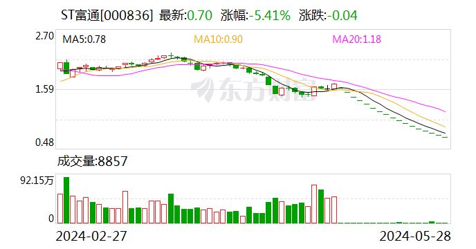 面对连续跌停 上市公司不能以模板化的“异常波动公告”搪塞-第4张图片