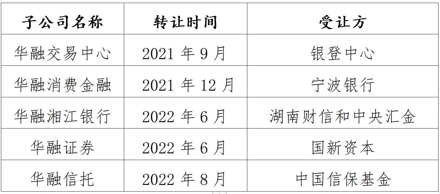 大手笔！中信金融资产向中信集团转让华融金融租赁股权，将实现超63亿资本补充-第1张图片