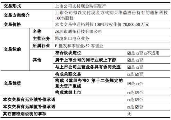 上市公司拟7亿现金收购一家2年亏损4.4亿公司，无业绩补偿-第1张图片