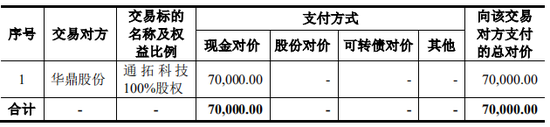 上市公司拟7亿现金收购一家2年亏损4.4亿公司，无业绩补偿-第3张图片