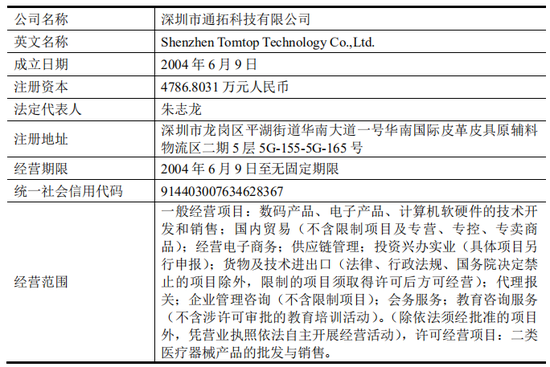 上市公司拟7亿现金收购一家2年亏损4.4亿公司，无业绩补偿-第5张图片