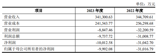 上市公司拟7亿现金收购一家2年亏损4.4亿公司，无业绩补偿-第6张图片