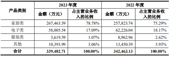 上市公司拟7亿现金收购一家2年亏损4.4亿公司，无业绩补偿-第9张图片