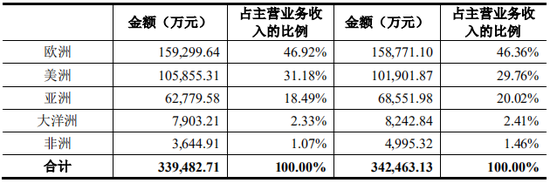 上市公司拟7亿现金收购一家2年亏损4.4亿公司，无业绩补偿-第12张图片