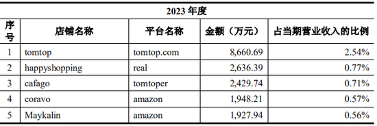 上市公司拟7亿现金收购一家2年亏损4.4亿公司，无业绩补偿-第13张图片