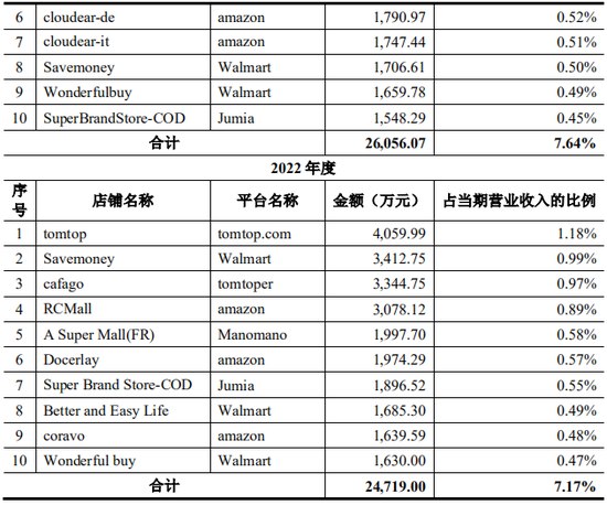 上市公司拟7亿现金收购一家2年亏损4.4亿公司，无业绩补偿-第14张图片