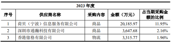 上市公司拟7亿现金收购一家2年亏损4.4亿公司，无业绩补偿-第15张图片