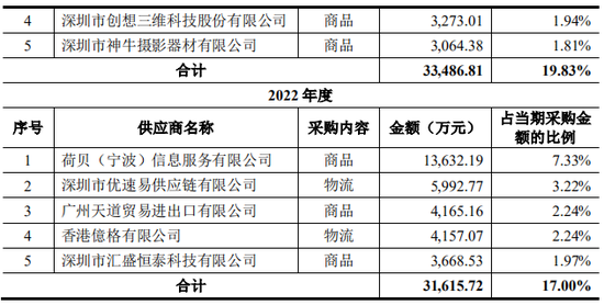上市公司拟7亿现金收购一家2年亏损4.4亿公司，无业绩补偿-第16张图片