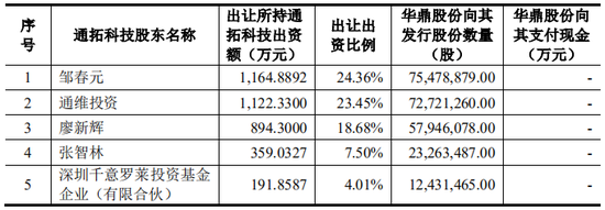 上市公司拟7亿现金收购一家2年亏损4.4亿公司，无业绩补偿-第18张图片