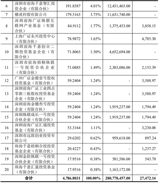 上市公司拟7亿现金收购一家2年亏损4.4亿公司，无业绩补偿-第19张图片