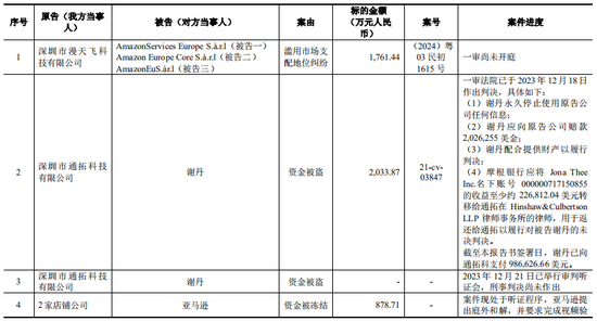 上市公司拟7亿现金收购一家2年亏损4.4亿公司，无业绩补偿-第20张图片