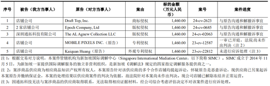 上市公司拟7亿现金收购一家2年亏损4.4亿公司，无业绩补偿-第22张图片