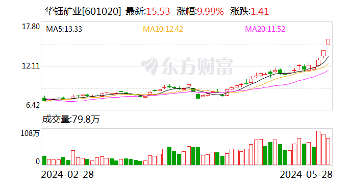 华钰矿业：对可转换公司债券交易异常波动公告进行更正-第1张图片