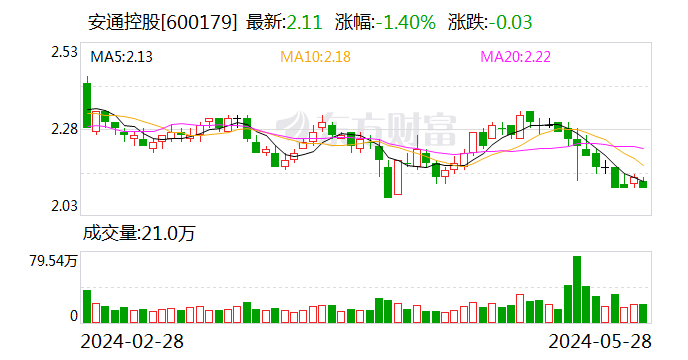 安通控股：停牌筹划重大资产重组事项-第1张图片