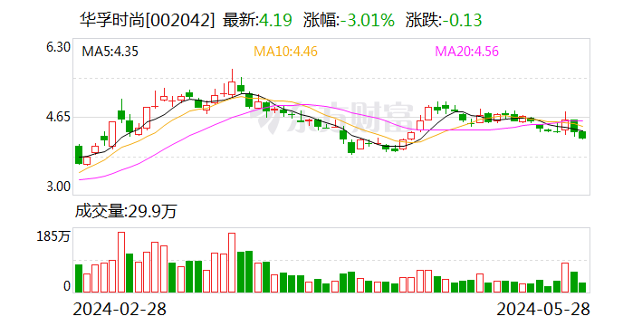 华孚时尚：公司阿克苏算力项目正在审批中-第1张图片